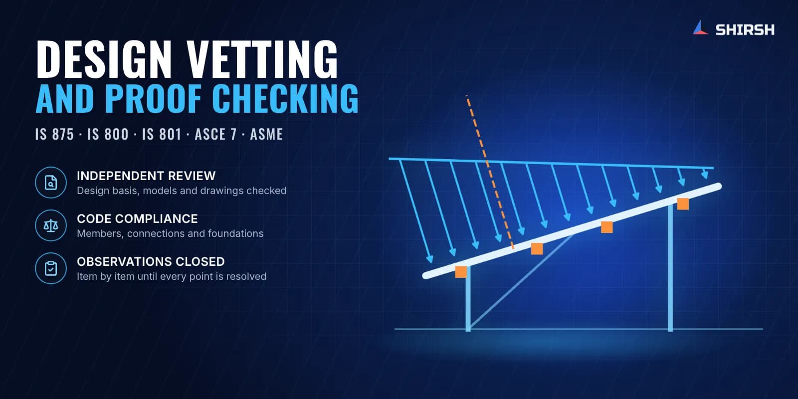Third-Party Design Vetting and Proof Checking — featured