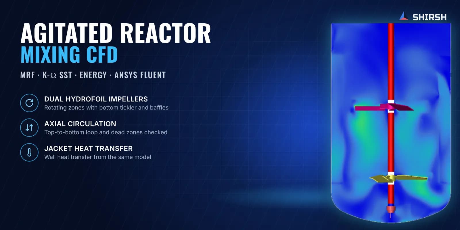 CFD of Mixing and Heat Transfer in a Jacketed Agitated Reactor — featured