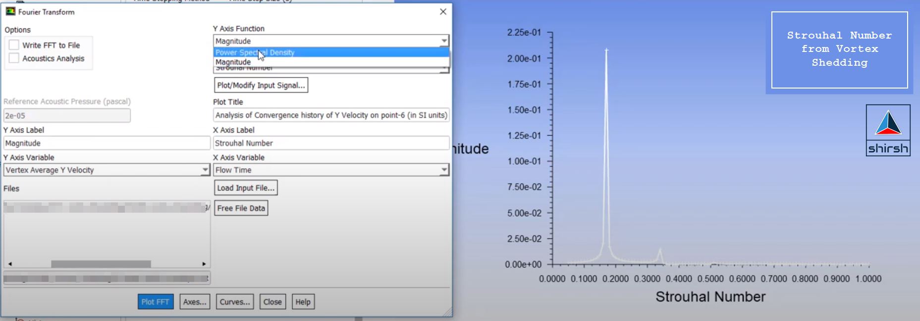 Strouhal Number prediction from Transient CFD analysis