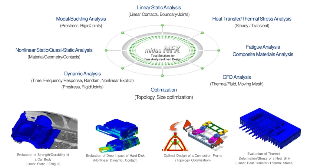 MIDAS NFX Midas Nfx Analysis Capability 1024x555